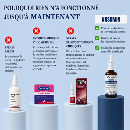 VADOLIA Nasomin™ – Spray Nasal à l’Iode Naturelle pour Nettoyer, Protéger et Respirer Librement