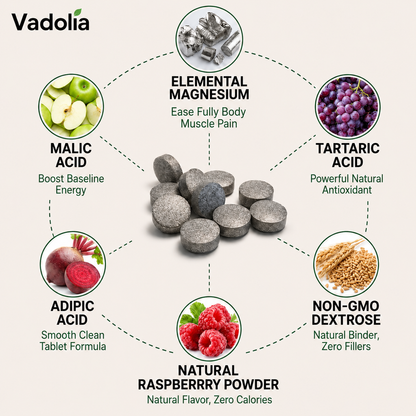 Vadolia Molecular Hydrogen Tablets (12 PPM Verified) | Premium Daily Hydrogen Formula