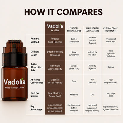 Vadolia™ Hair Renewal Micro-Infusion System | Fuller-Looking Hair Starts Here